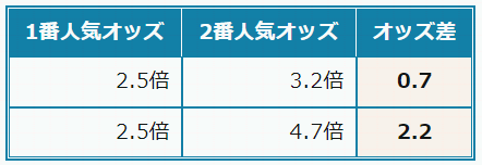南関ファンタジスタ・オッズ差.PNG