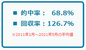 南関ファンタジスタ・的中率、回収率.PNG